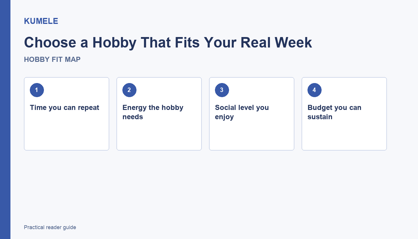 A four-part Kumele hobby fit map covering time, energy, social level, and budget